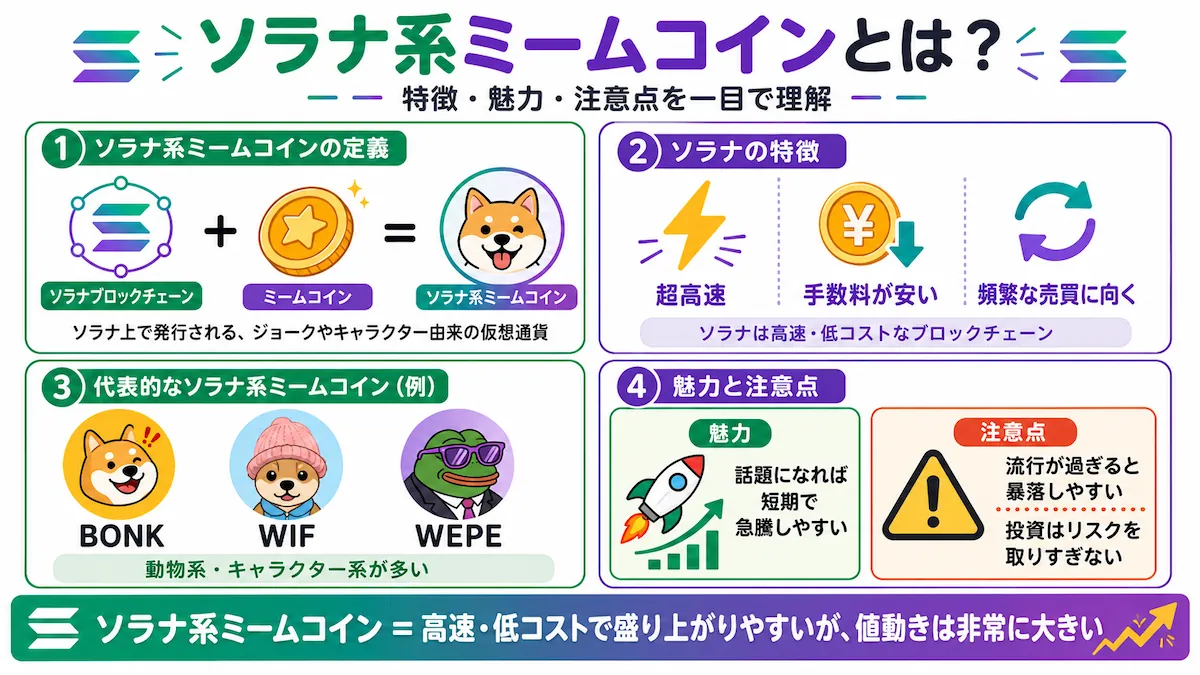 ソラナミームコインとは?