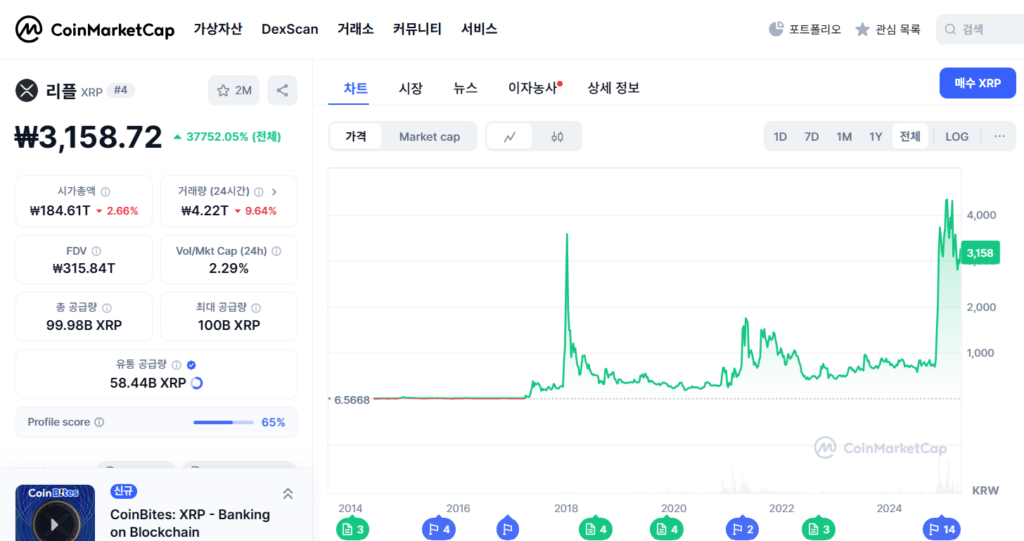 알트코인 리플 코인마켓캡 내 스크린샷