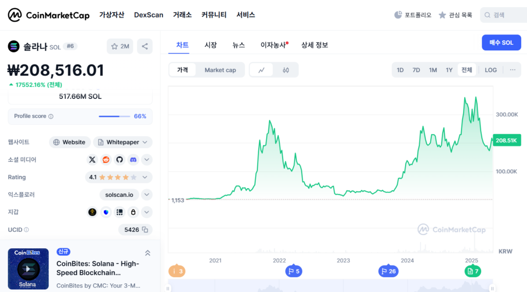 알트코인 솔라나 코인마켓캡 내 스크린샷