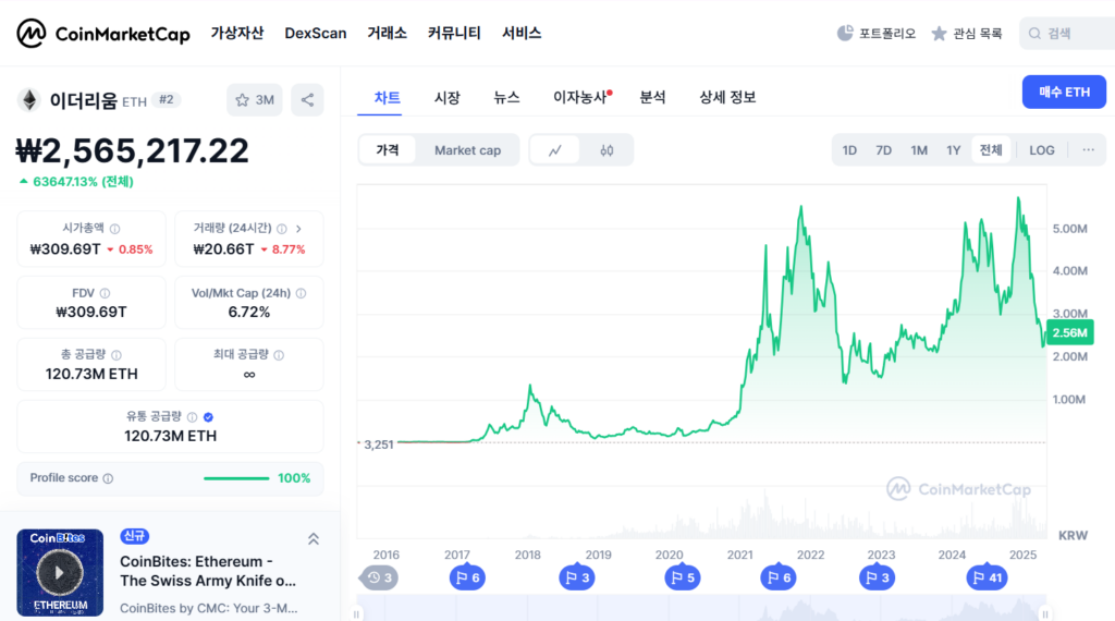알트코인 이더리움 코인마켓캡 내 스크린샷