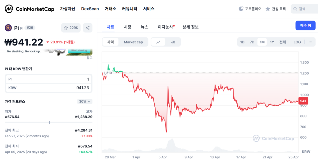 코인마켓캡 파이코인 시세 30일 그래프 스크린샷