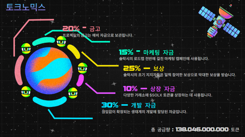 솔락시 공식 웹사이트 내 토크노믹스 항목 스크린샷