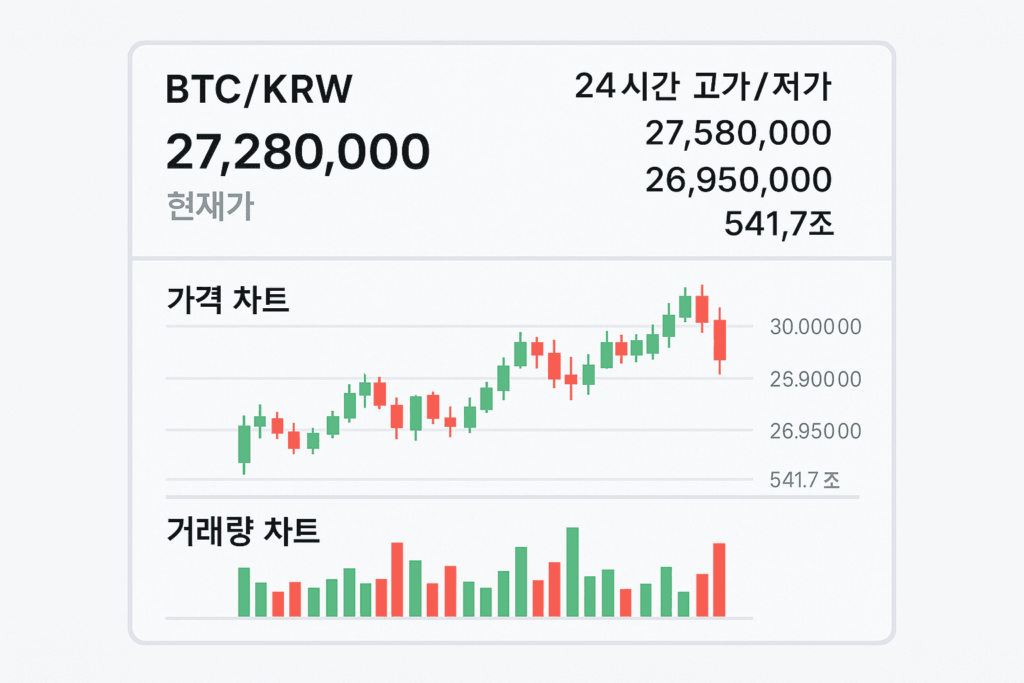 암호화폐 차트 용어 기준으로 예시를 만든 AI 이미지