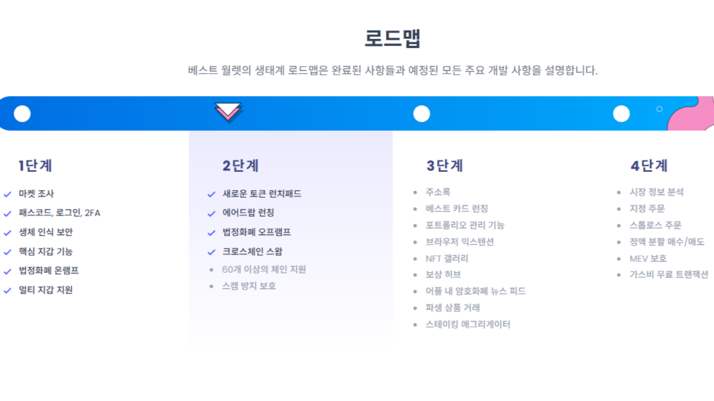 베스트 월렛 토큰 홈페이지에서 확인되는 프로젝트 로드맵