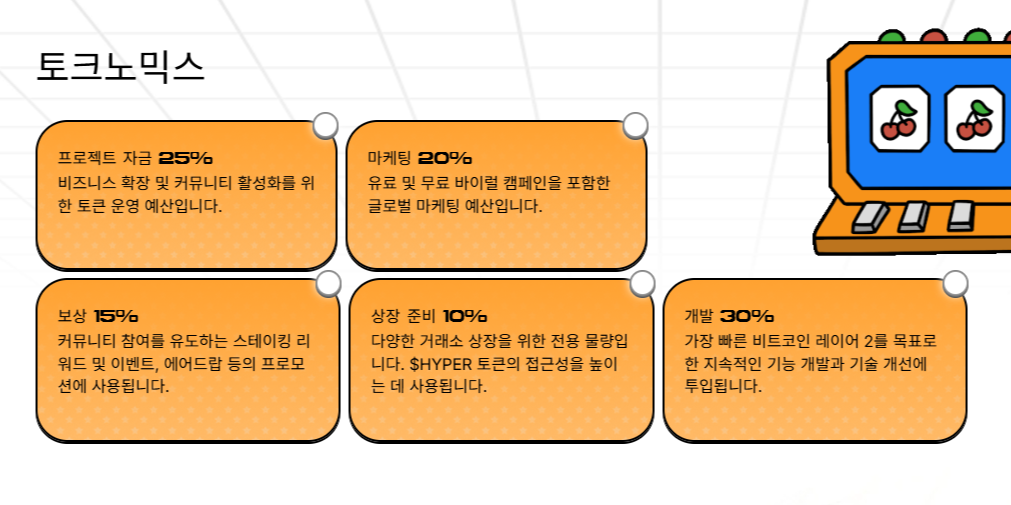 비트코인 하이퍼 공식 사이트에서 확인되는 토크노믹스