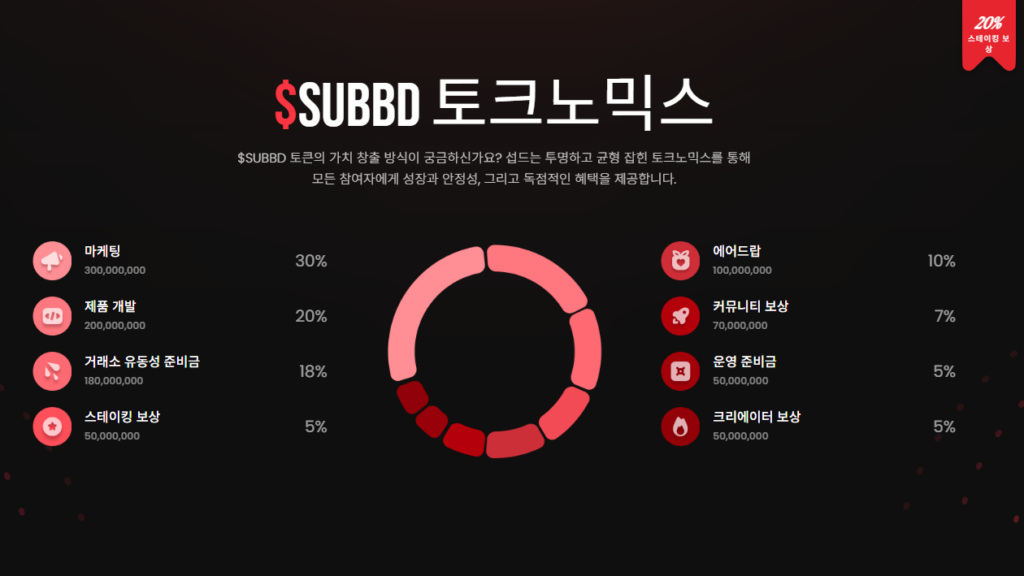 섭드 공식 홈페이지에서 확인되는 토큰 분배 구조