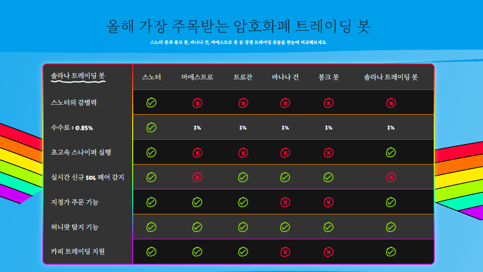 다른 봇과 비교해놓은 스노터 봇 장점 목록