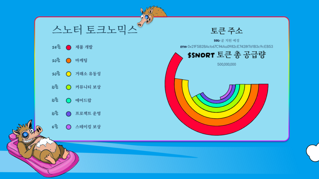 스노터 토큰의 토큰 분배 구조를 보여주는 공식 사이트 내 스크린샷