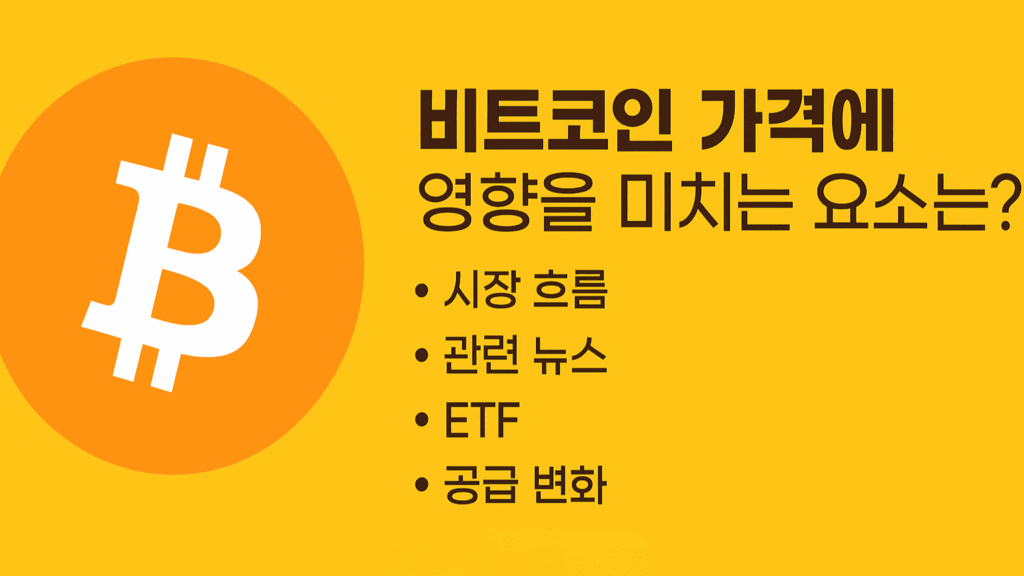 AI가 그린 비트코인 가격에 영향을 미치는 요소에 대한 인포그래픽