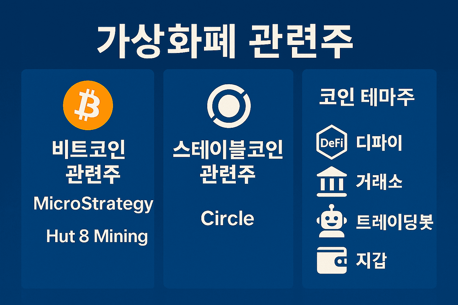 AI가 그린 가상자산 관련주 인포그래픽
