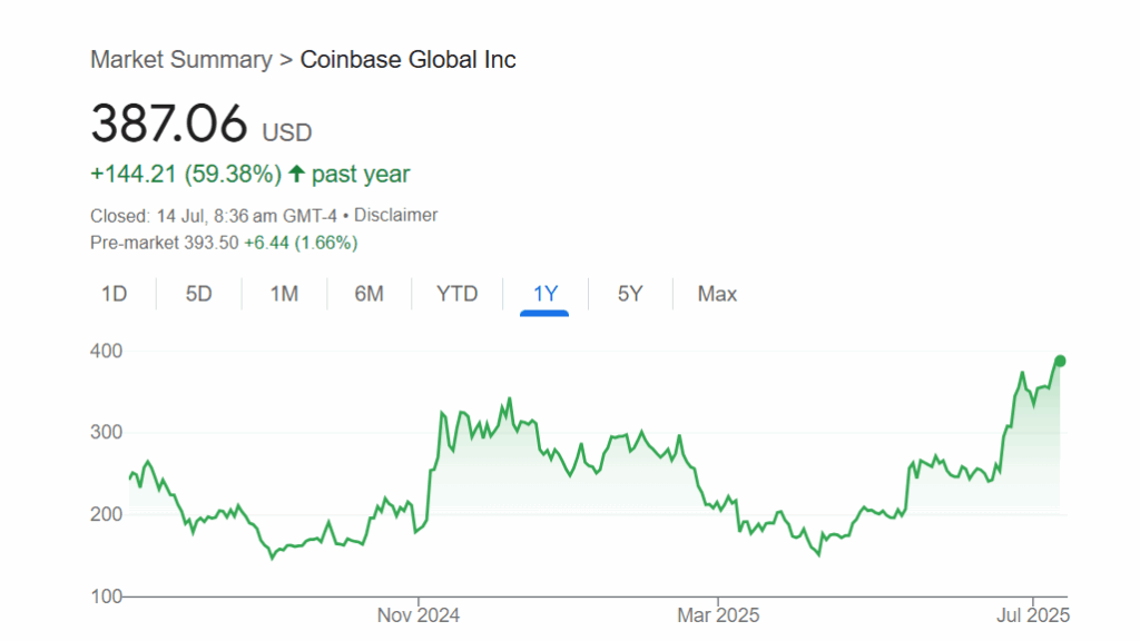 코인 테마주에서 거래소 테마주인 코인베이스 차트 스크린샷