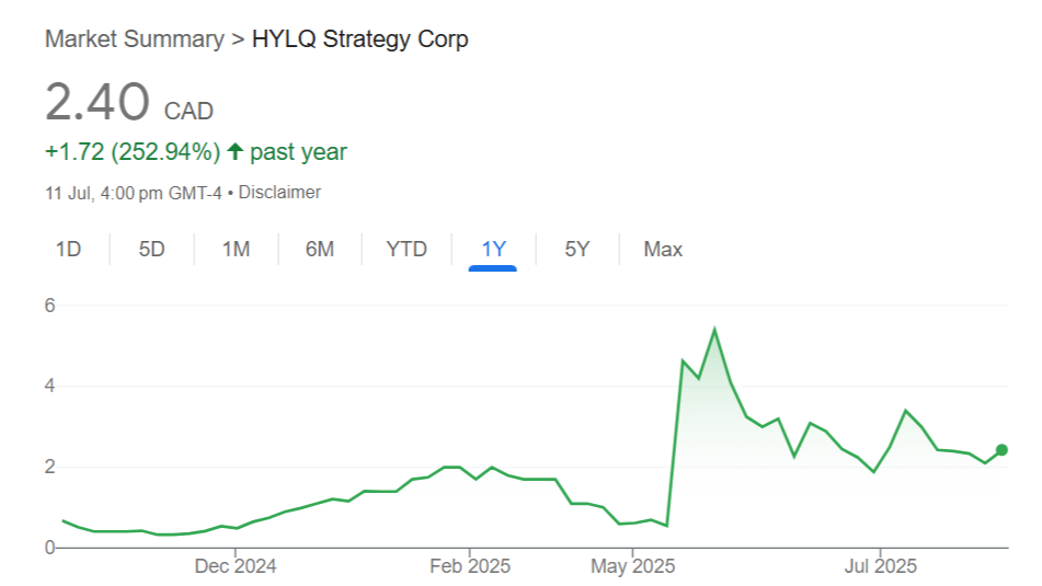 가상화폐 관련주 HYLQ 차트 스크린샷