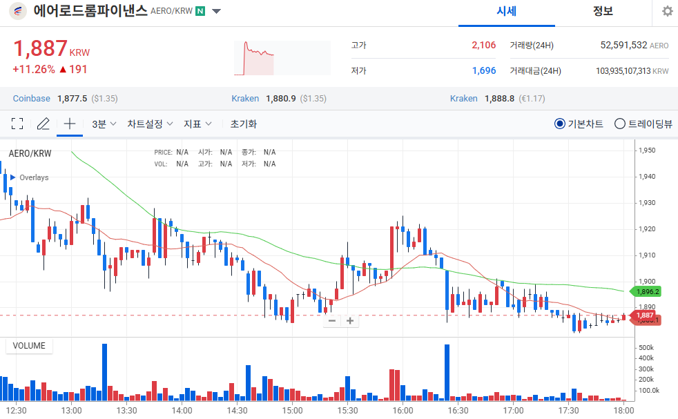 AERO 코인 이미지