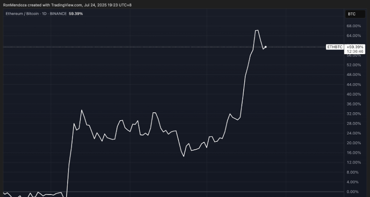 Altcoin sezonas priešakyje