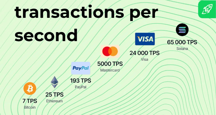 Bitcoin Hyper - Solana ir BTC derinys
