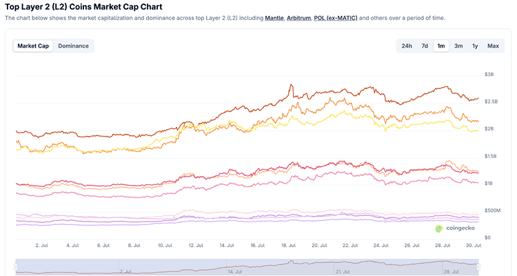 Kodėl Bitcoin Hyper yra geriausias altkoinas rugpjūtį?