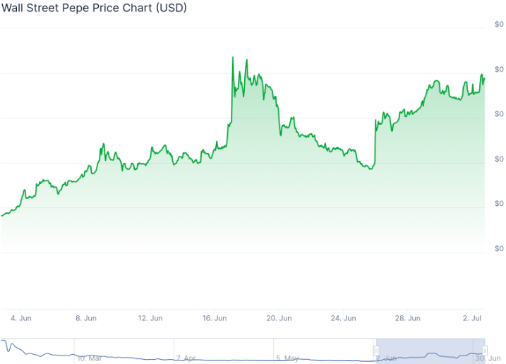 BTCBULL Token - Milzīgs potenciāls biržas debijā