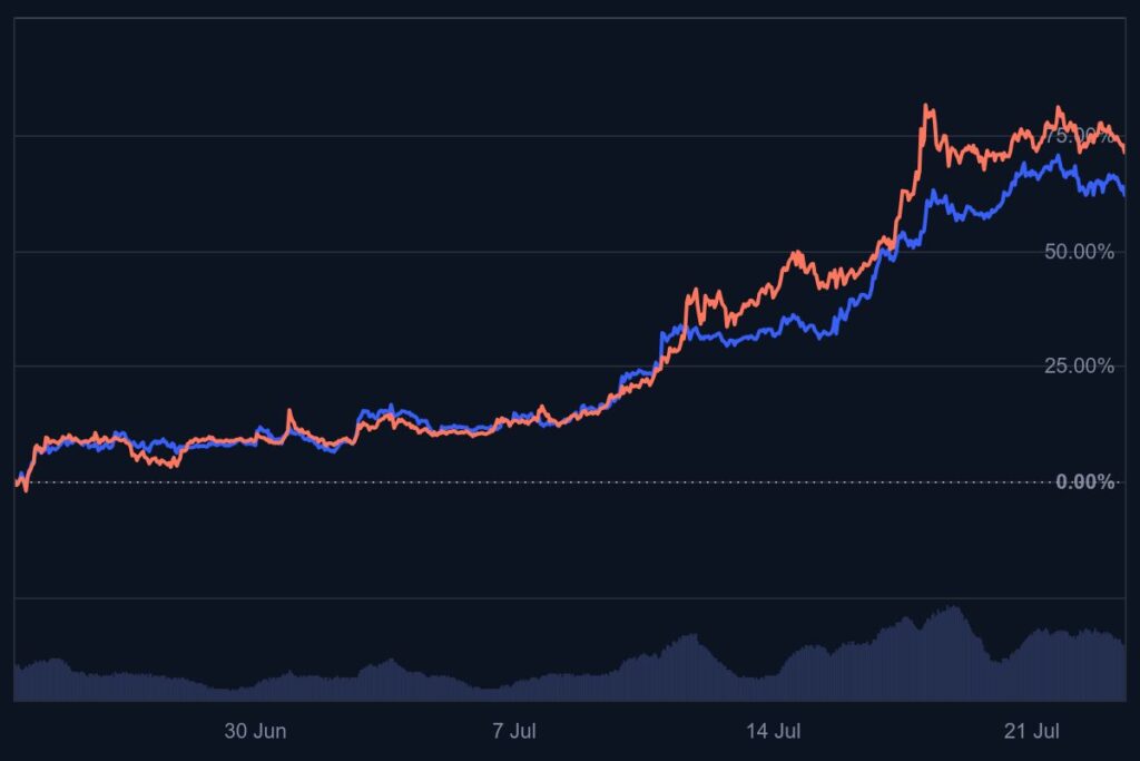 Bitcoin, altcoins, bull run, binance