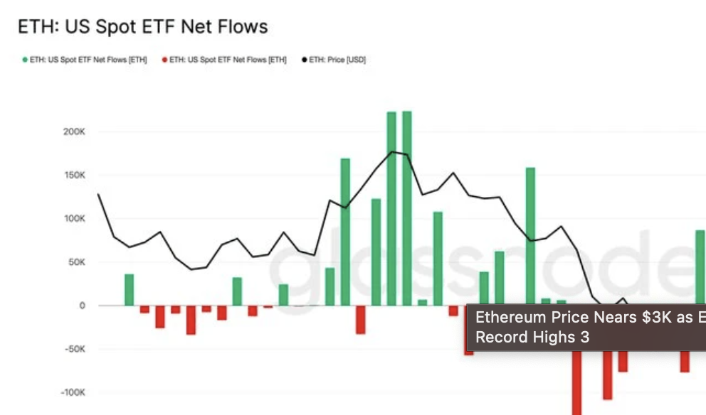 bank of america, crypto revolutie, toekomst crypto, welke crypto gaat exploderen