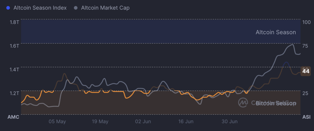 ethereum koers, eth, ethereum