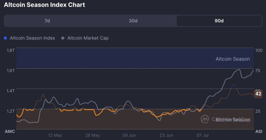 ethereum koers, eth, altcoins, bull run