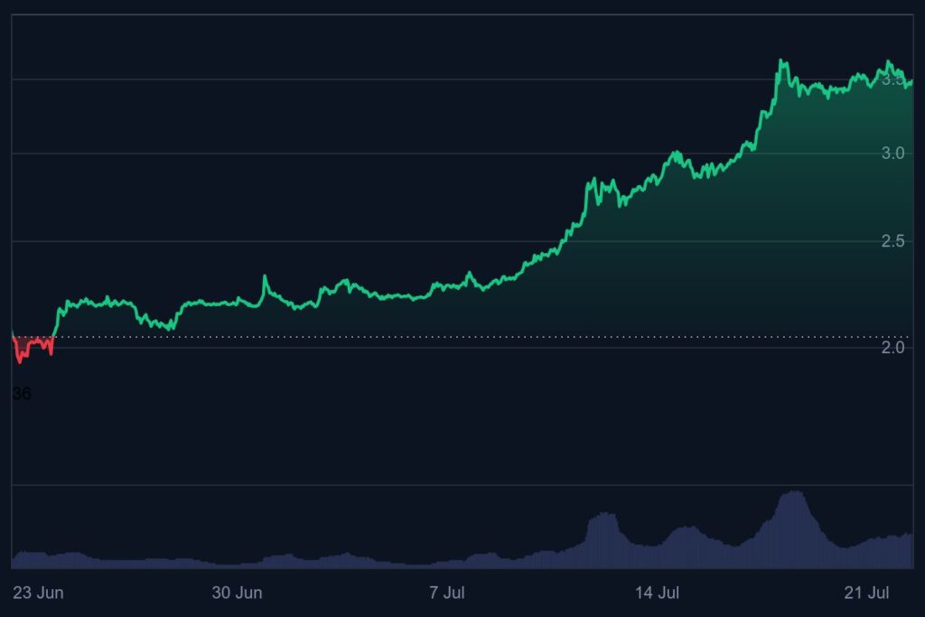 XRP koers, XRP, altcoins, Ripple, bull run