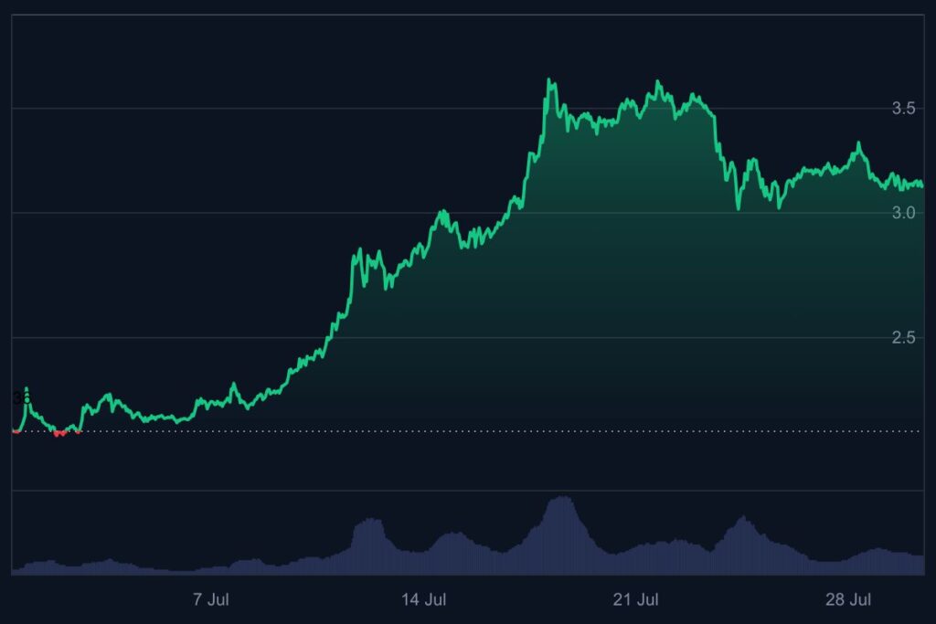 XRP koers, XRP, bull run, altcoins
