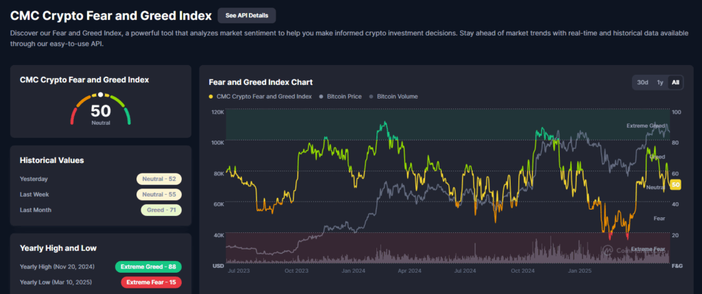 Hoe weet je welke crypto gaat stijgen via de Fear & Greed index