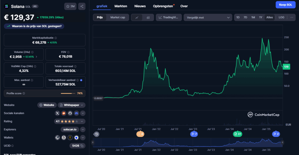 Solana koers, beste cryptomunten om te kopen
