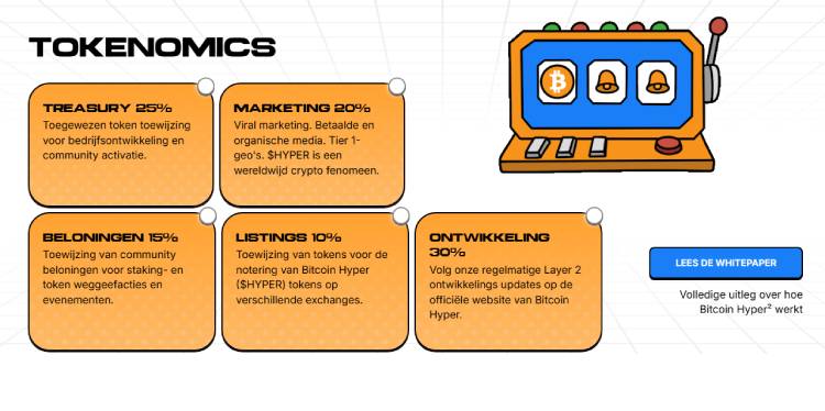 Bitcoin-Hyper-Tokenomics