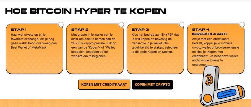 bitcoin hyper hoe te kopen