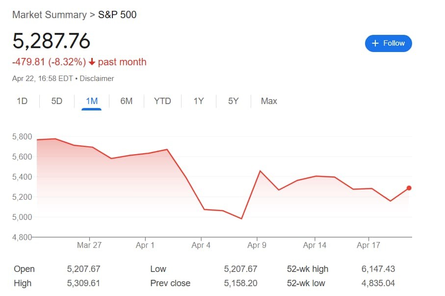 S&P 500 indeks