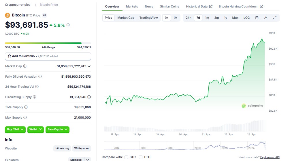 bitcoin cena