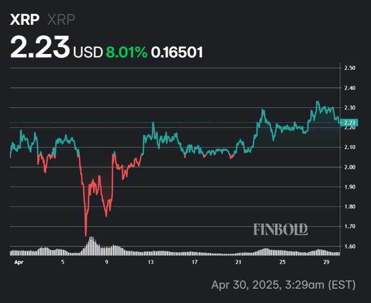 ripple wykres 30 dni