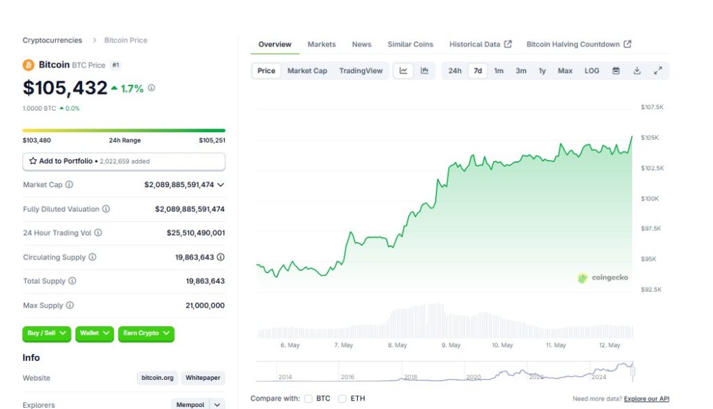 bitcoin cena