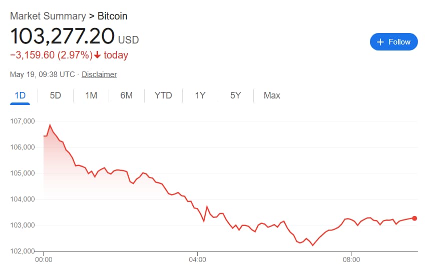 btc jednodniowy wykres