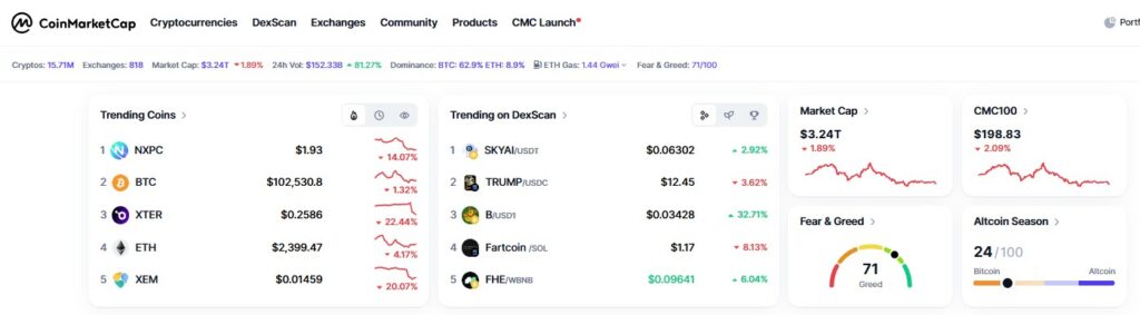 kapitalizacja coinmarketcap