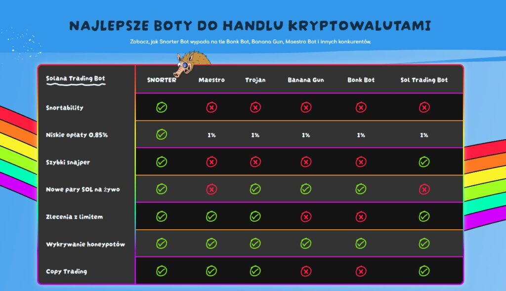 snorter bot porównanie