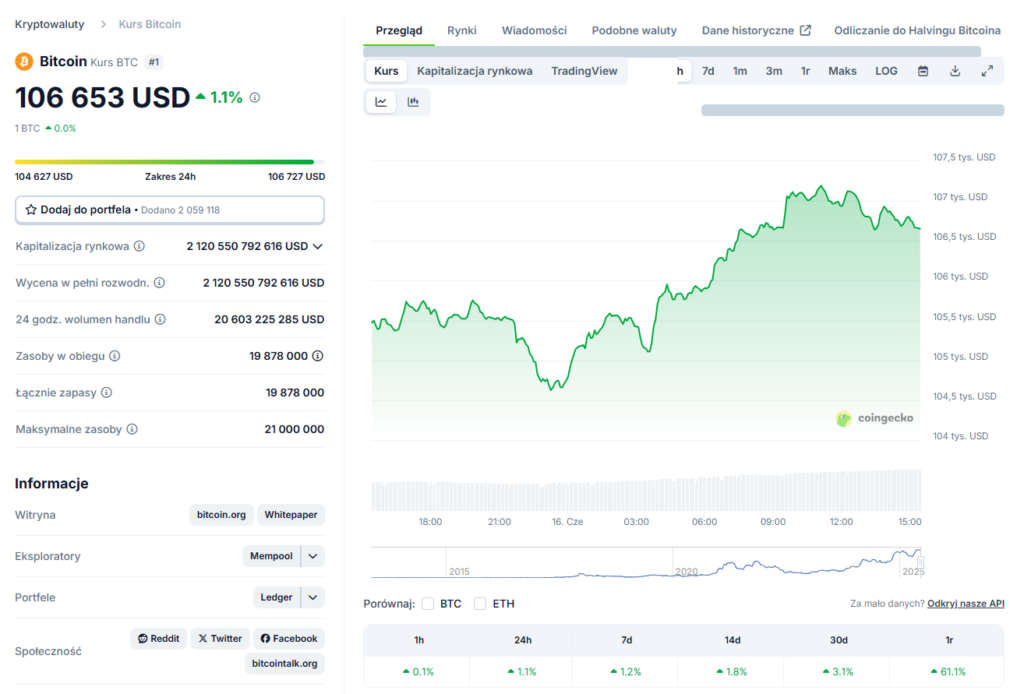 Bitcoin cena 16.06