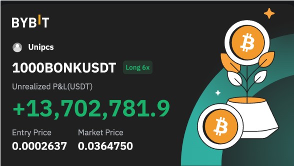 bonk usdt