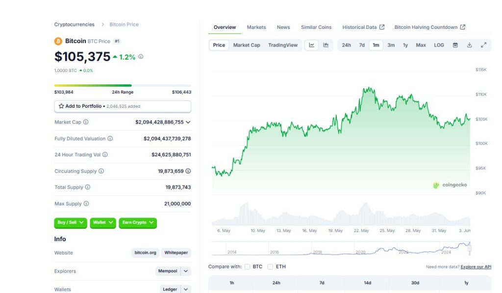 bitcoin wykres