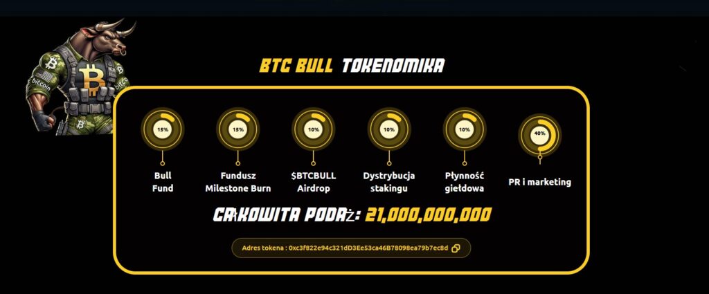 btc bull tokenomika
