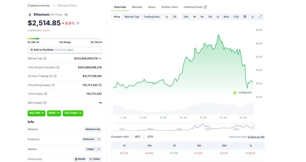 cena ethereum