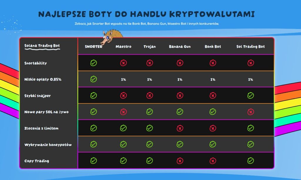snorter bot porównanie