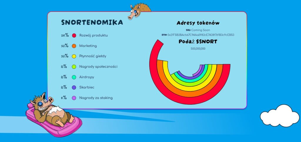 Snorter tokenomika