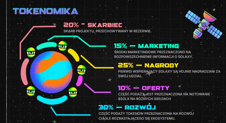 Solaxy tokenomika