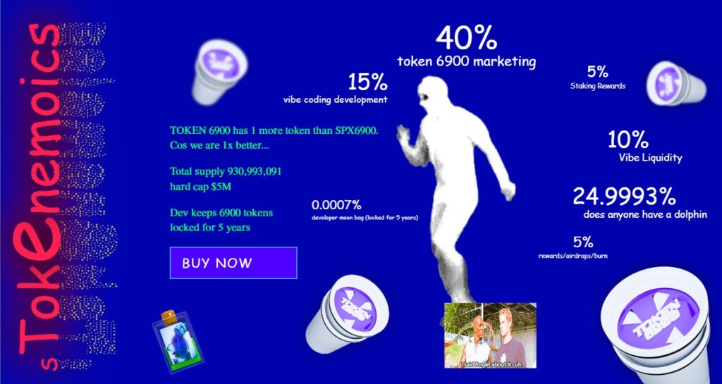 Token6900 tokenomika
