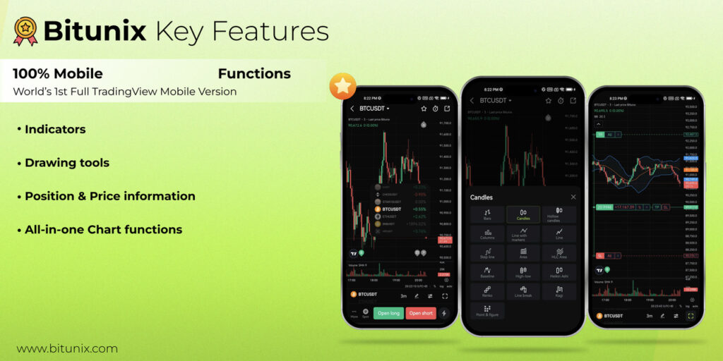 bitunix jako jedna z pierwszych giełd integruje Tradingview z urządzeniami mobilnymi