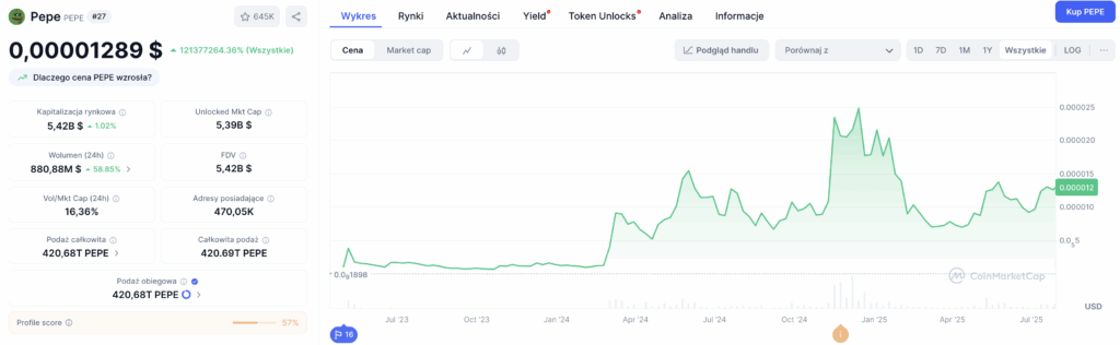 eksplozja pepe po notowaniu na coinbase