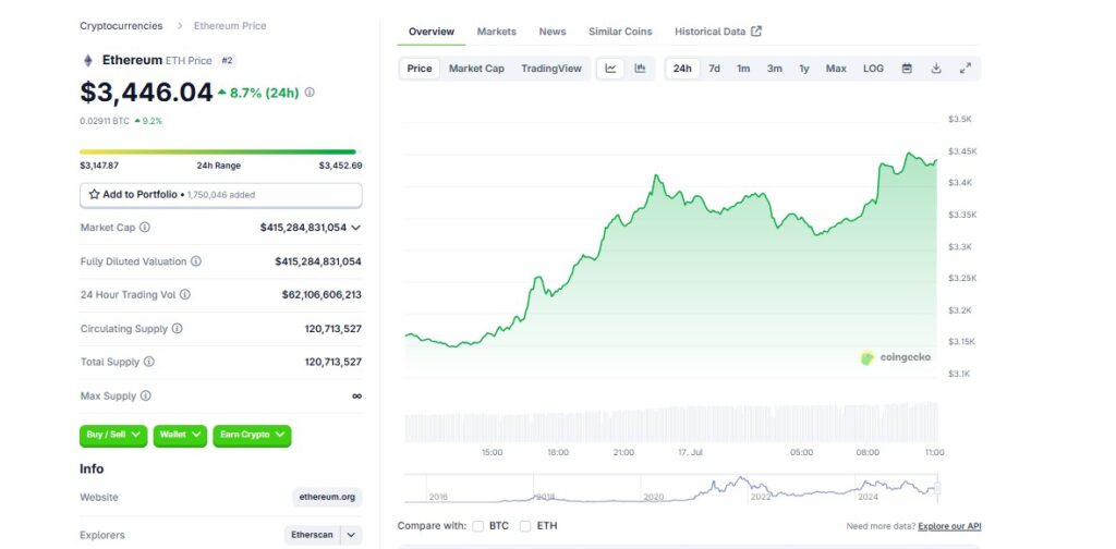 ethereum cena